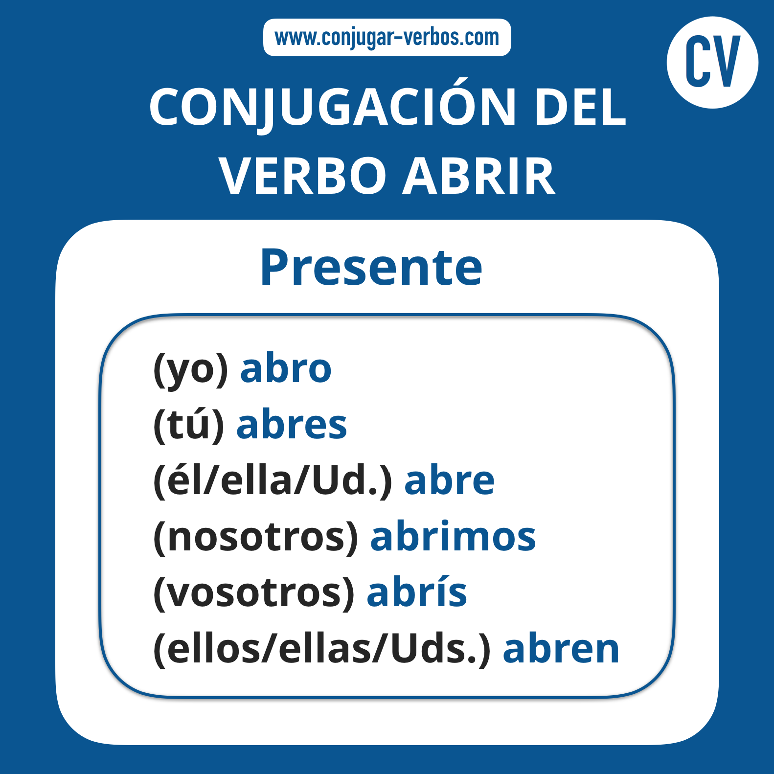 Conjugacion del verbo abrir | Conjugacion abrir