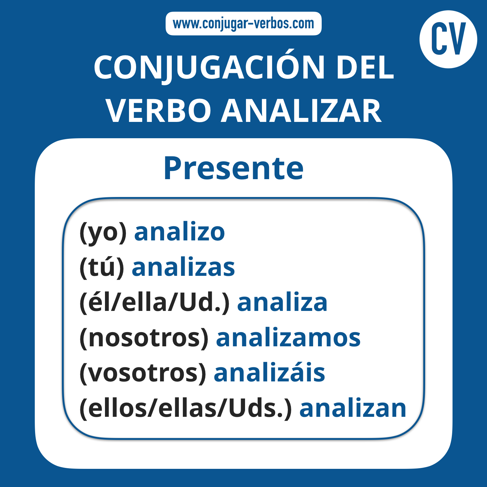 Conjugacion del verbo analizar | Conjugacion analizar