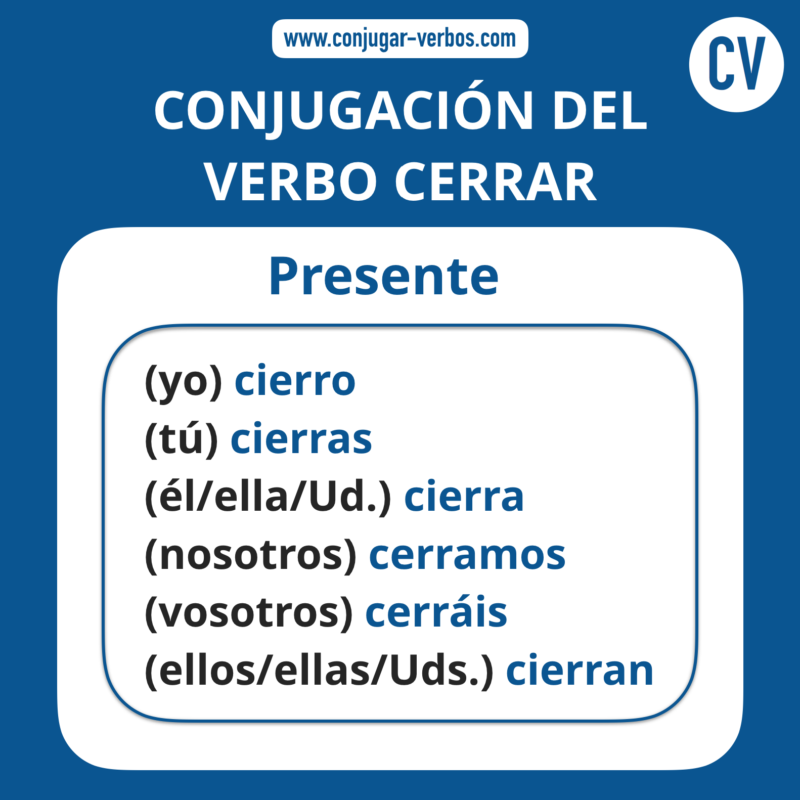 Conjugacion del verbo cerrar | Conjugacion cerrar