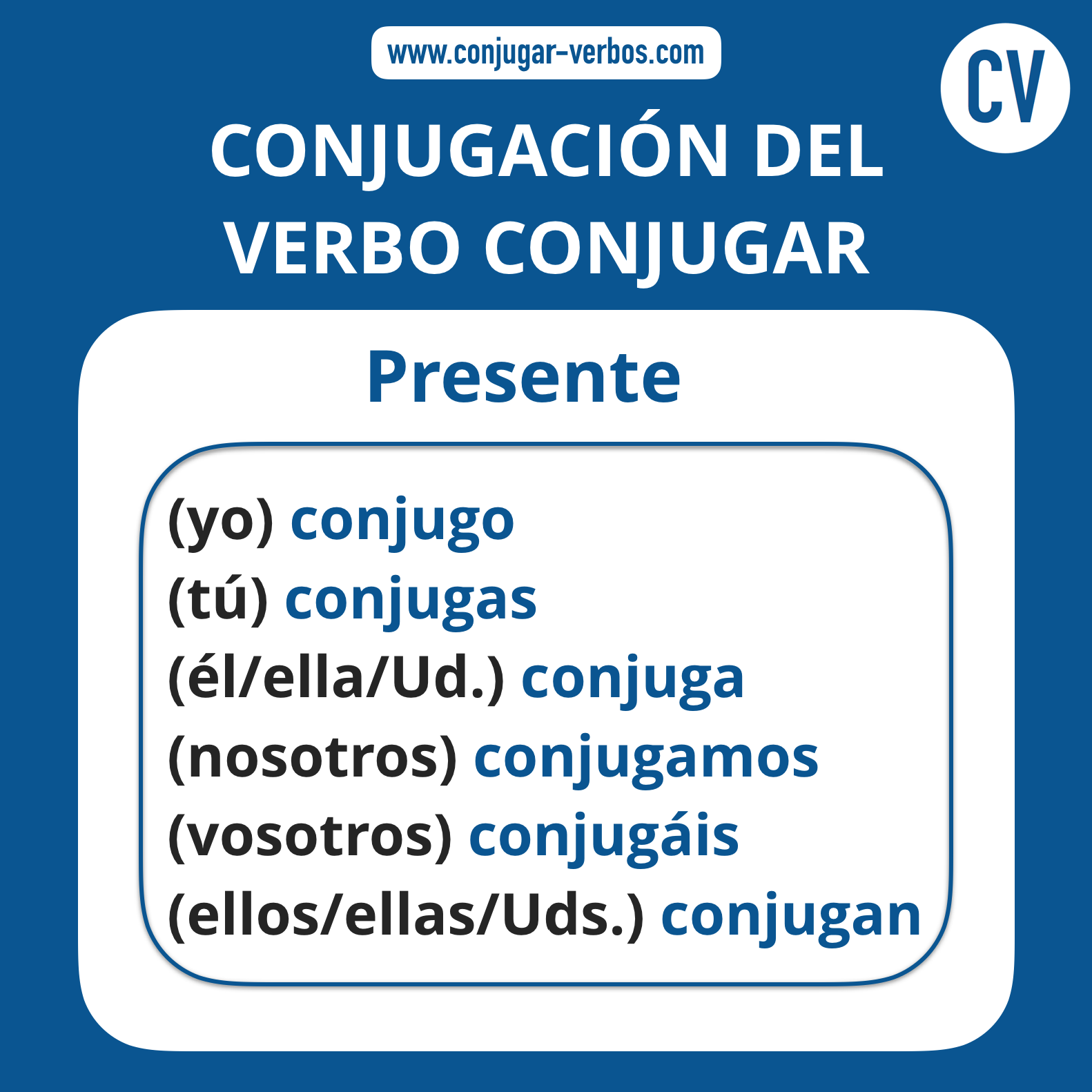 Conjugacion del verbo conjugar | Conjugacion conjugar