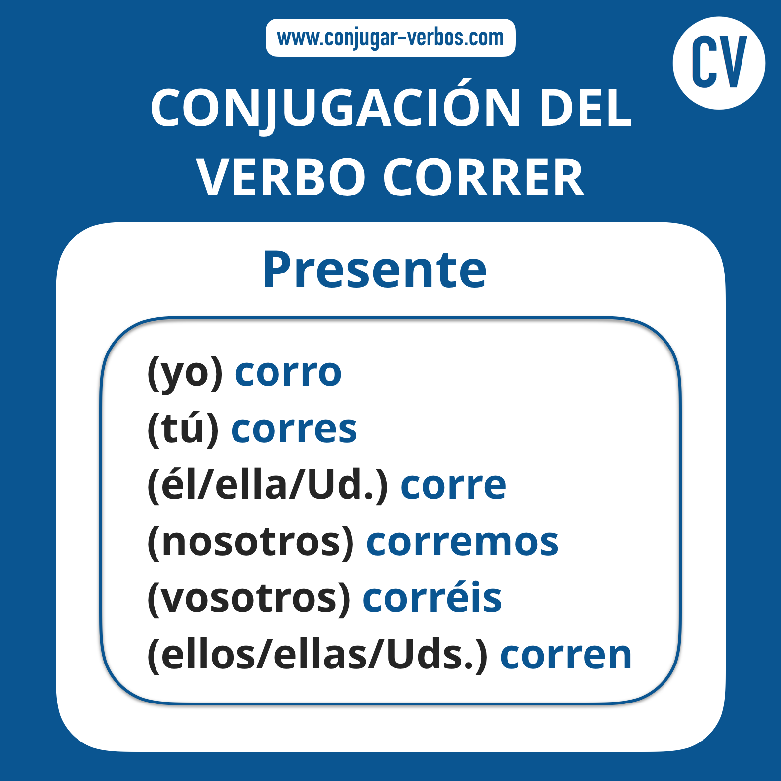 conjugacion del verbo correr | conjugacion 
