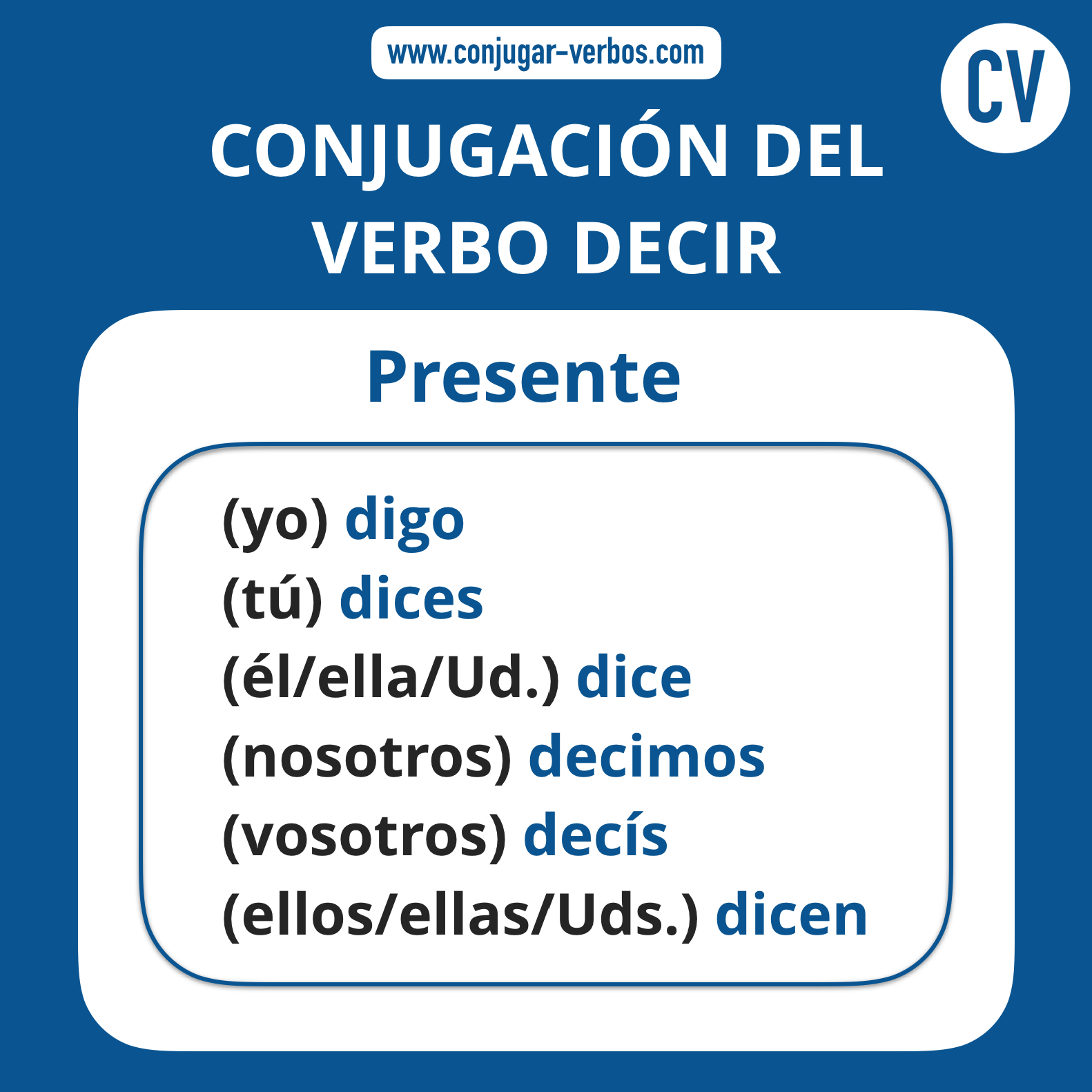 Conjugacion del verbo decir | Conjugacion decir