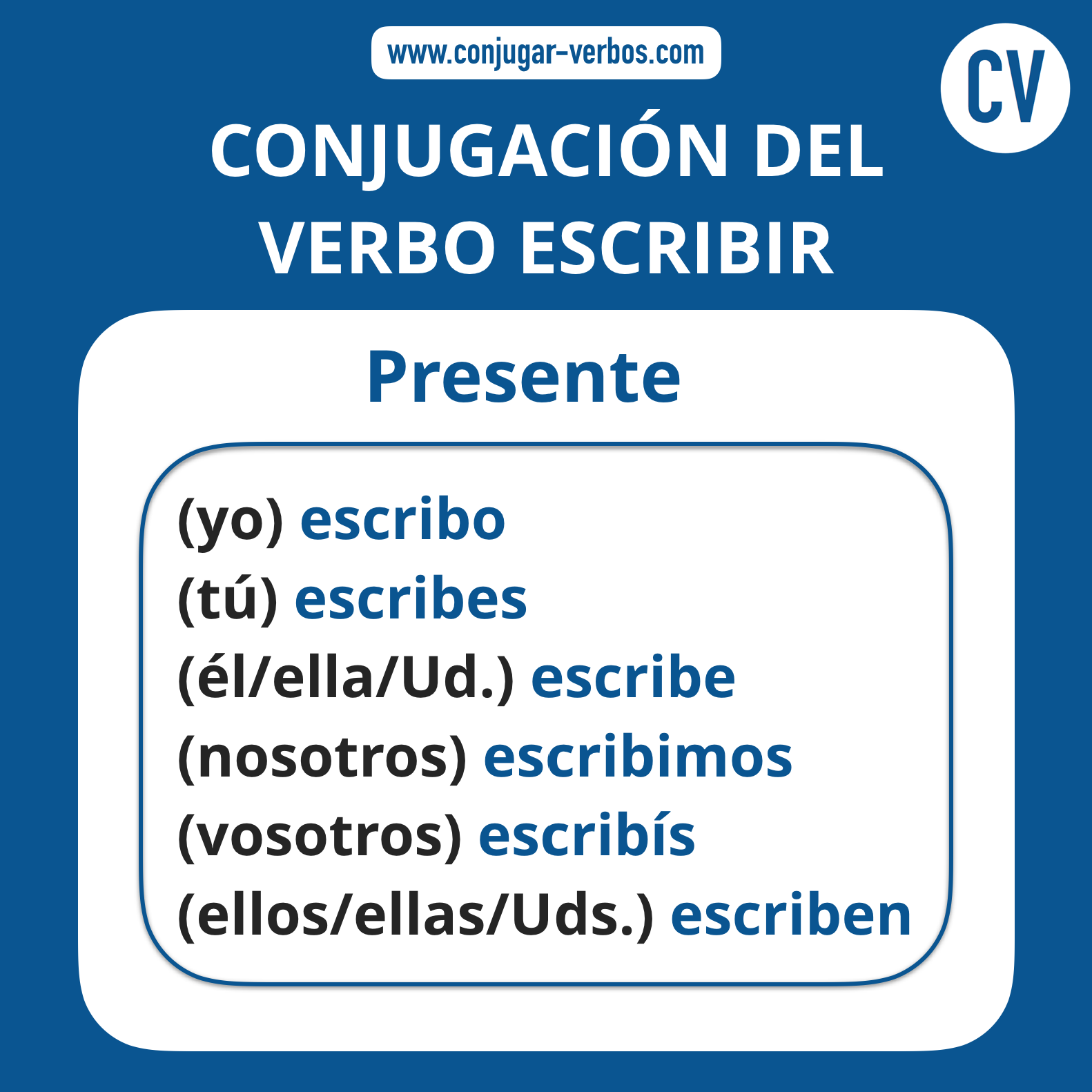 Conjugacion del verbo escribir | Conjugacion escribir