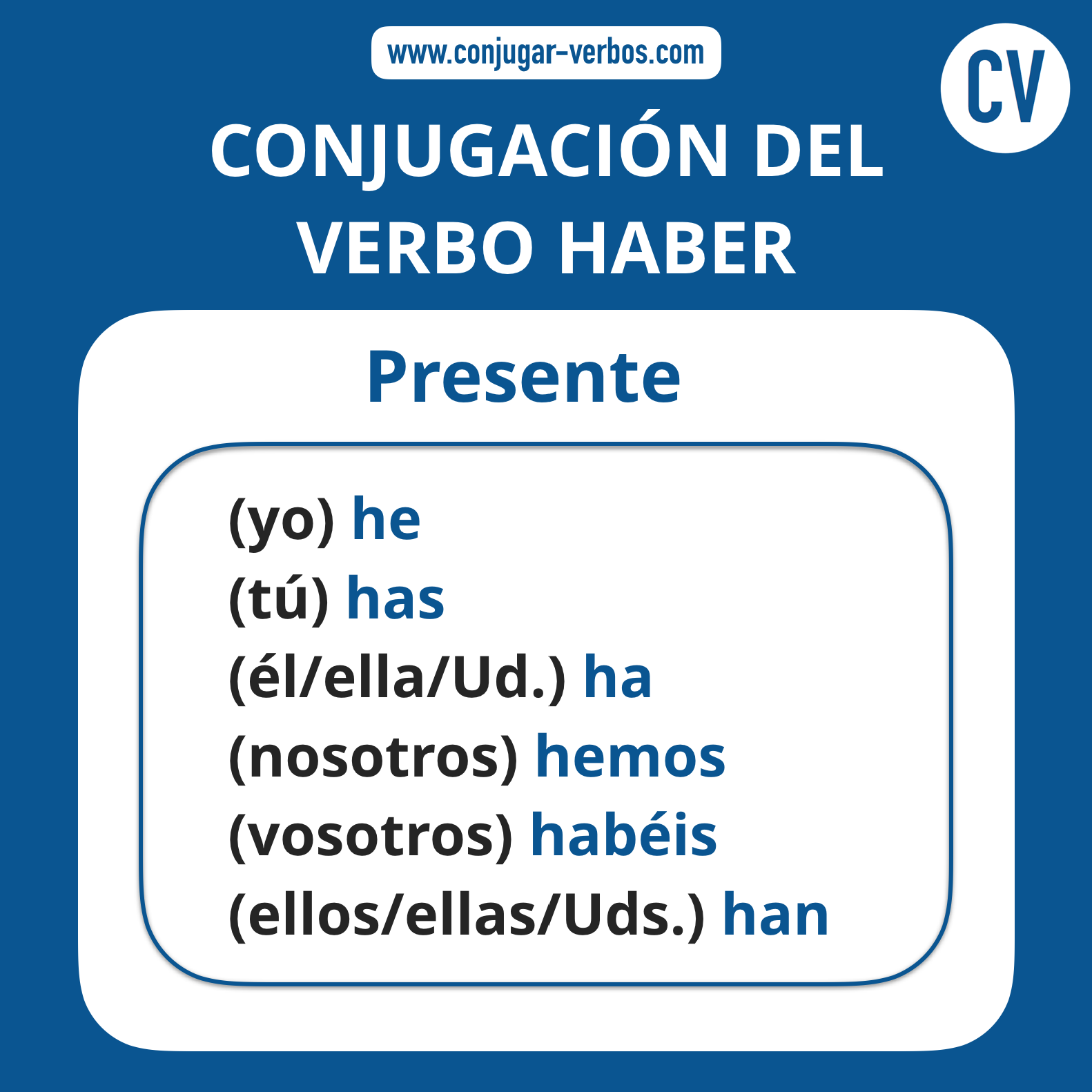 Conjugacion del verbo haber | Conjugacion haber