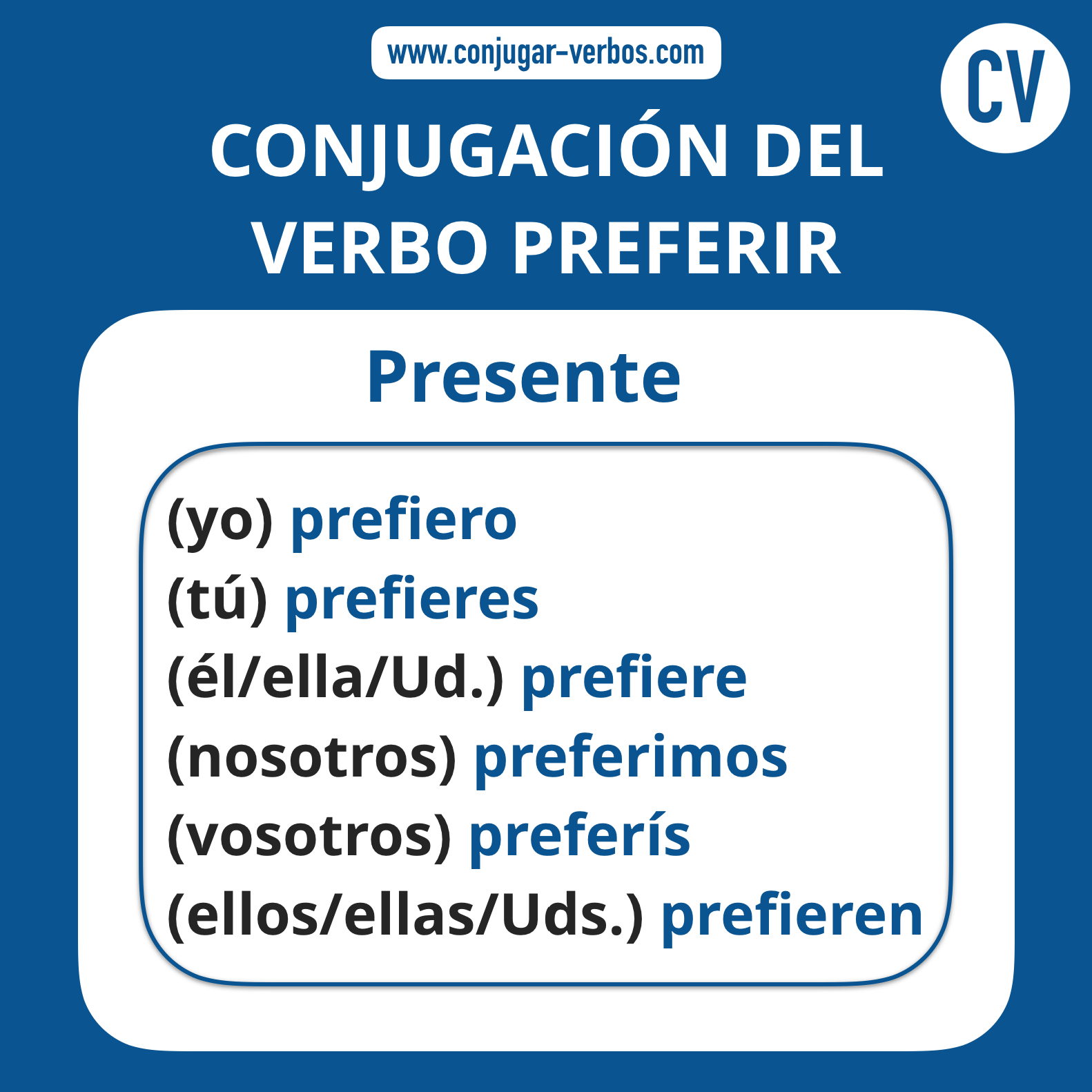 Conjugacion del verbo preferir | Conjugacion preferir