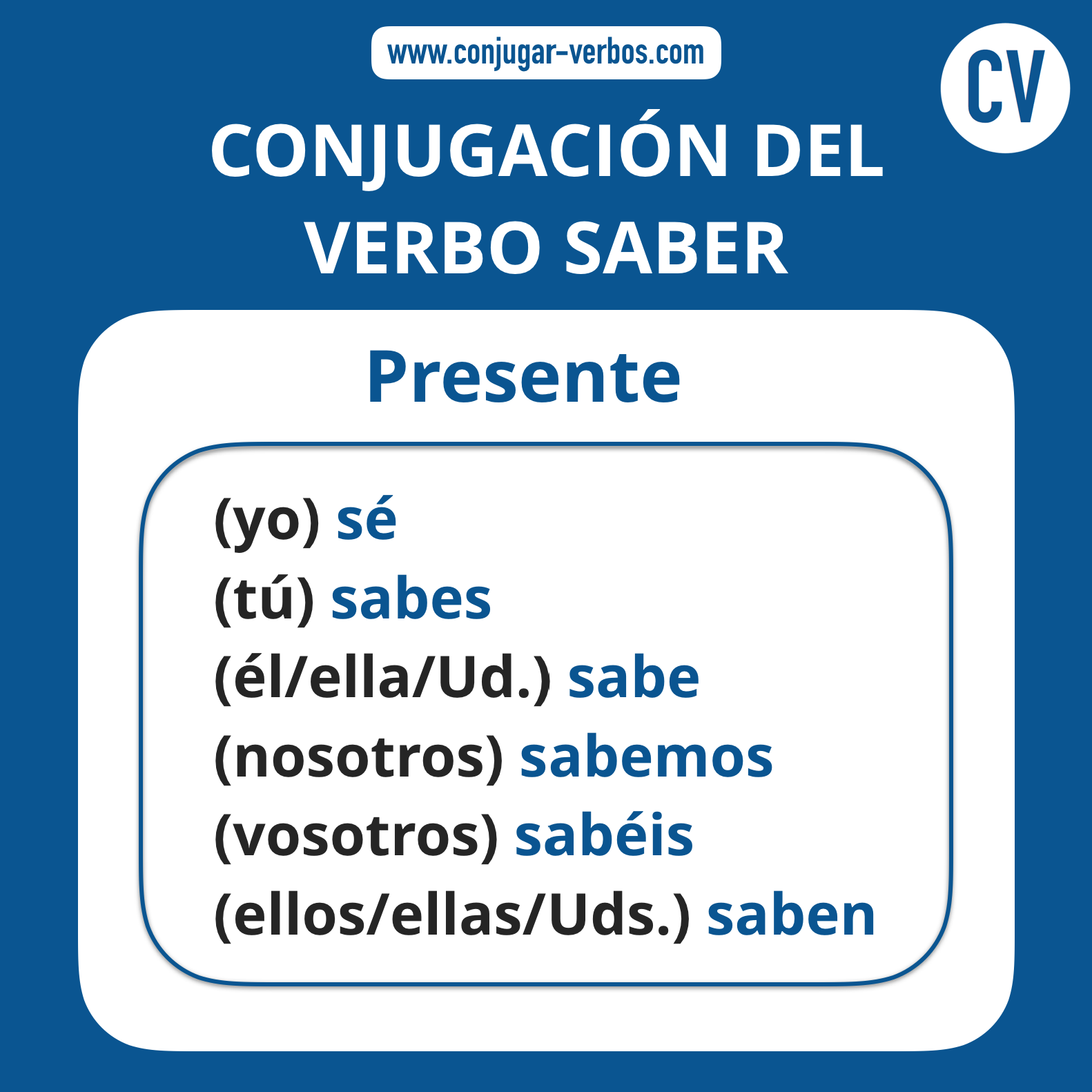Conjugacion del verbo saber | Conjugacion saber