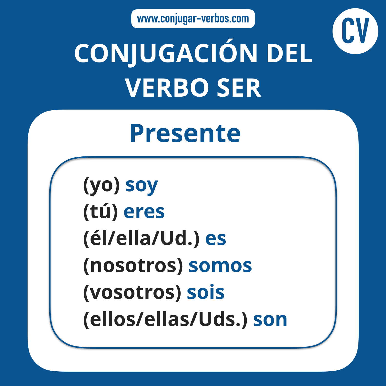 Conjugacion del verbo ser | Conjugacion ser