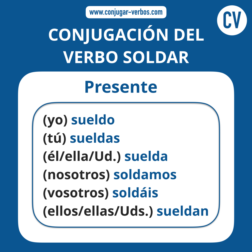 Conjugacion del verbo soldar | Conjugacion soldar