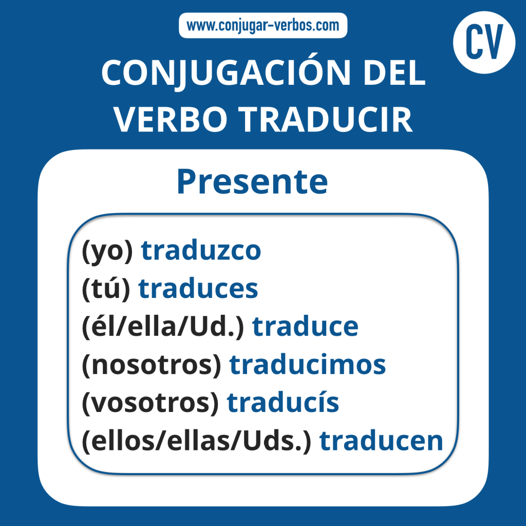 Conjugacion del verbo traducir | Conjugacion traducir