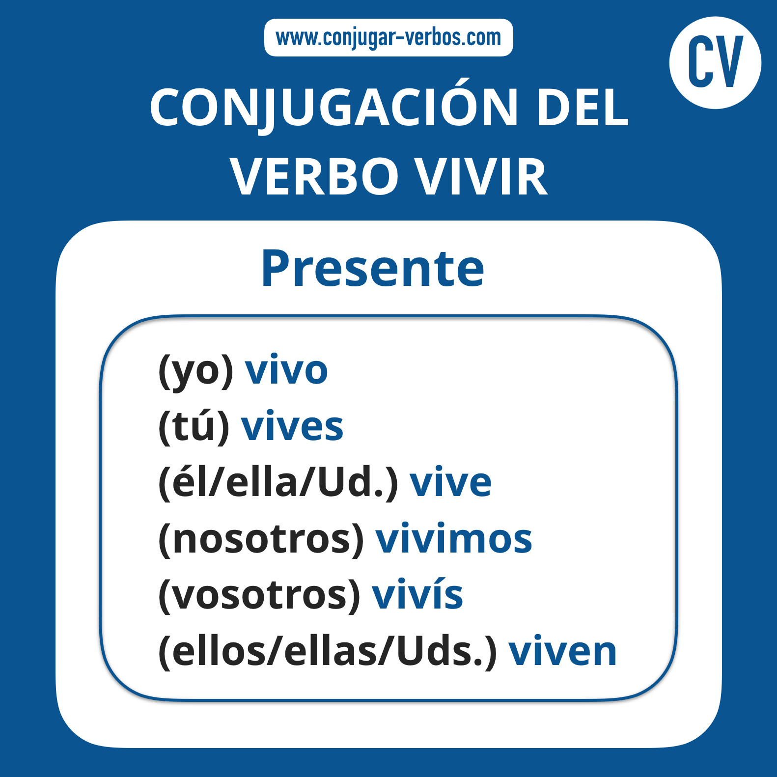 Conjugacion del verbo vivir | Conjugacion vivir