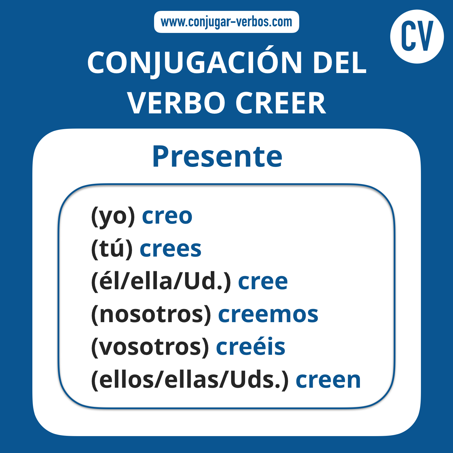 Conjugacion del verbo creer | Conjugacion creer