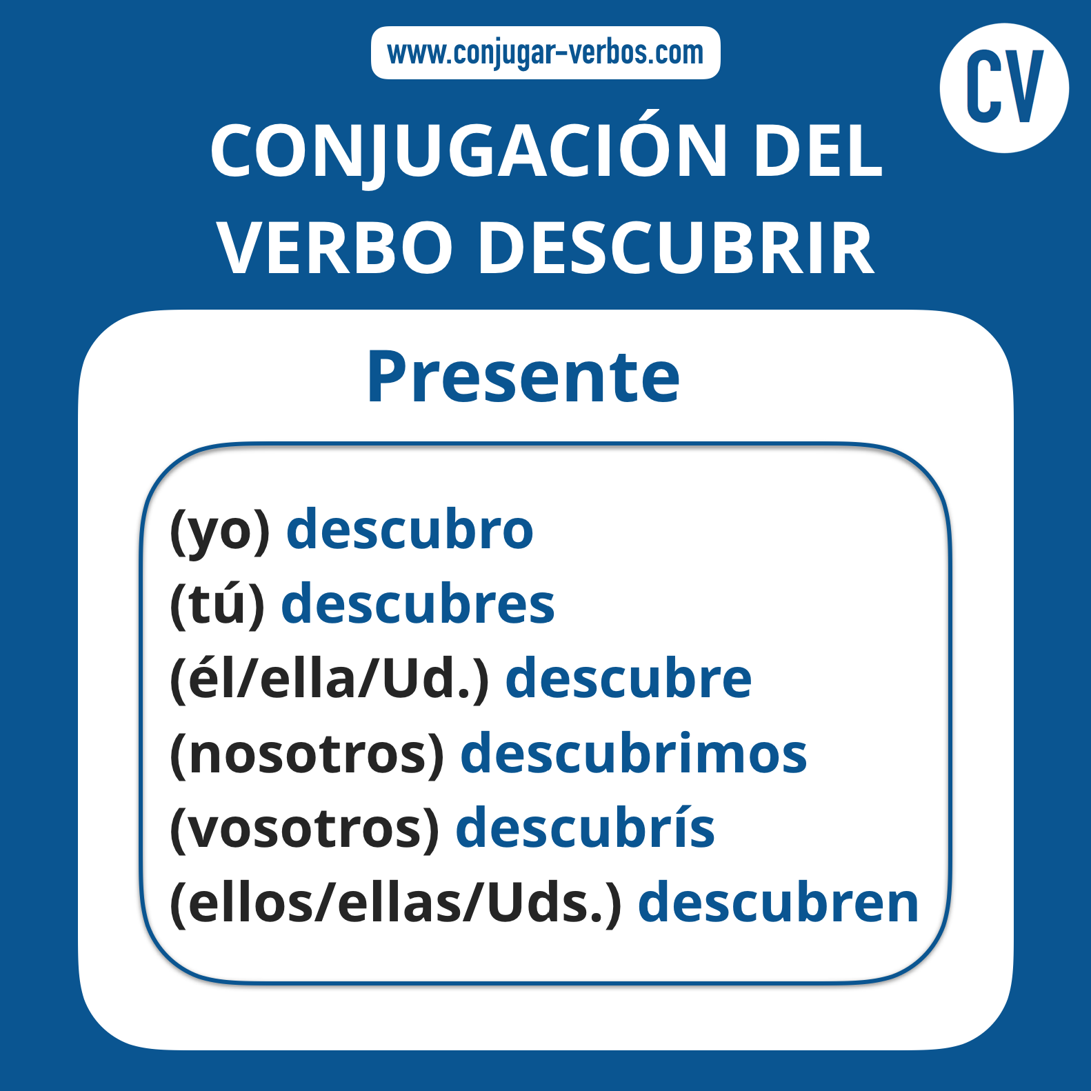 Conjugacion del verbo descubrir | Conjugacion descubrir
