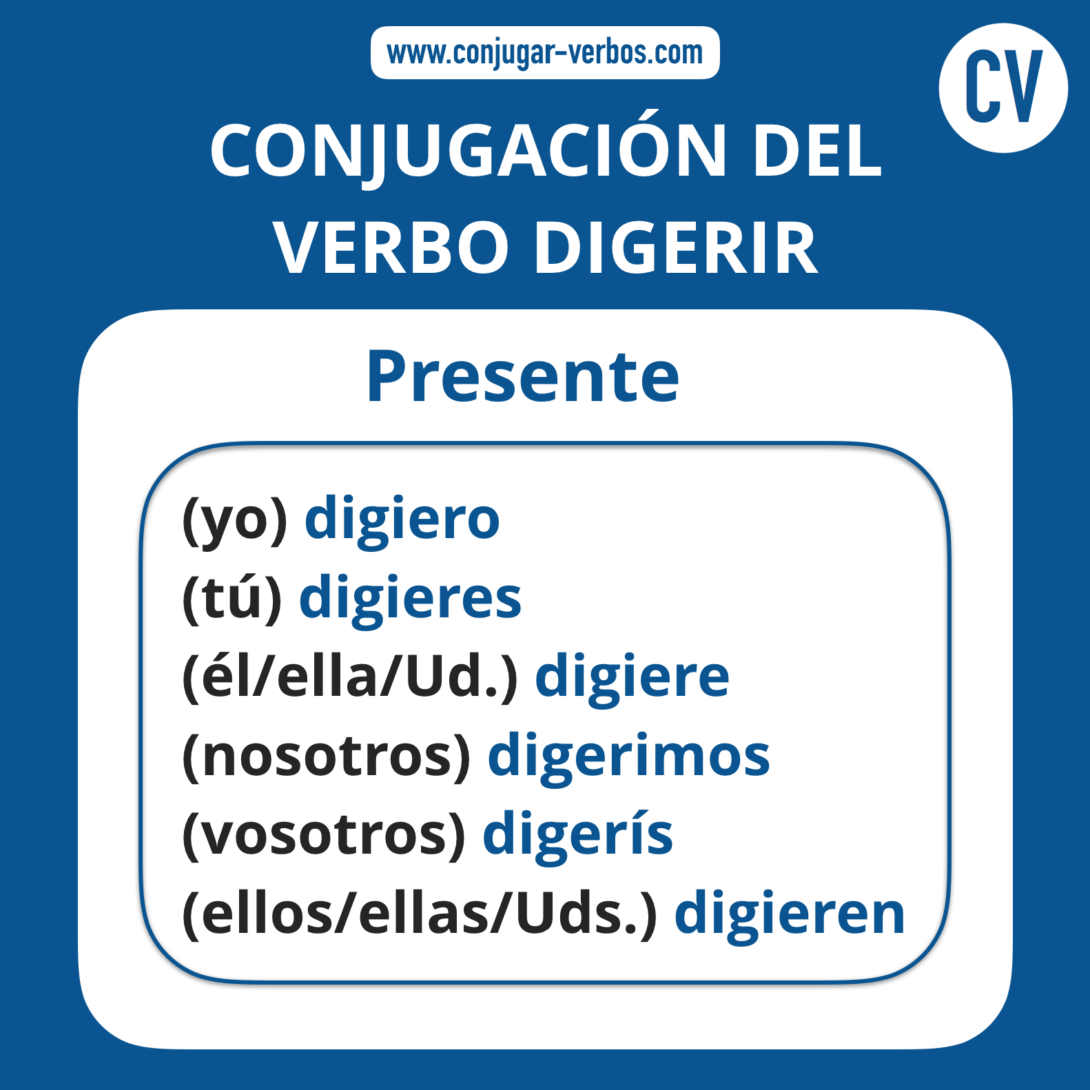 Conjugacion del verbo digerir | Conjugacion digerir
