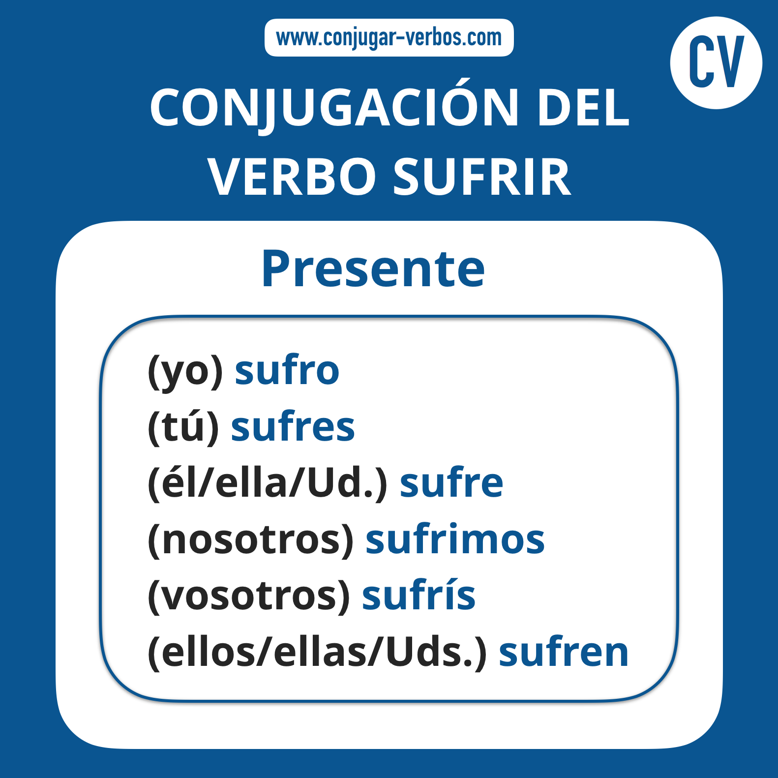 Conjugacion del verbo sufrir | Conjugacion sufrir