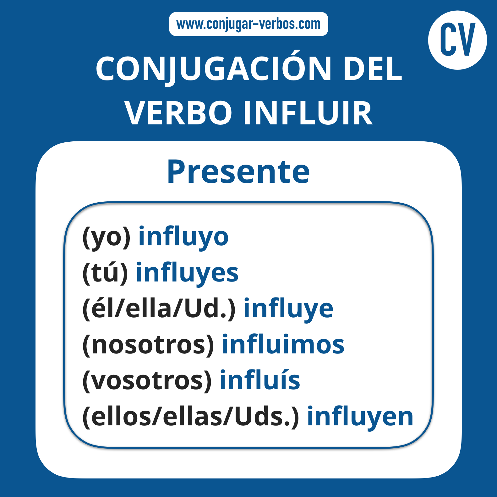 Conjugacion del verbo influir | Conjugacion influir