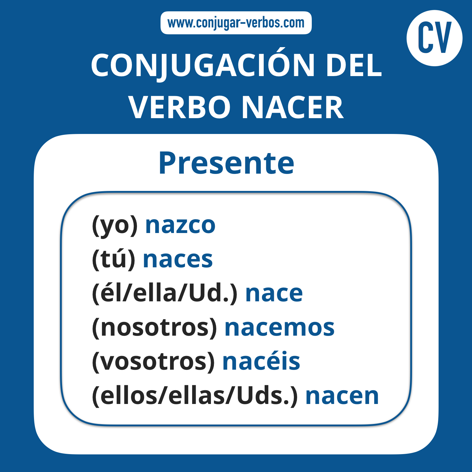 conjugacion del verbo nacer | conjugacion 