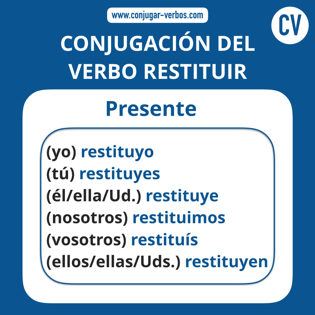 Conjugacion del verbo restituir | Conjugacion restituir